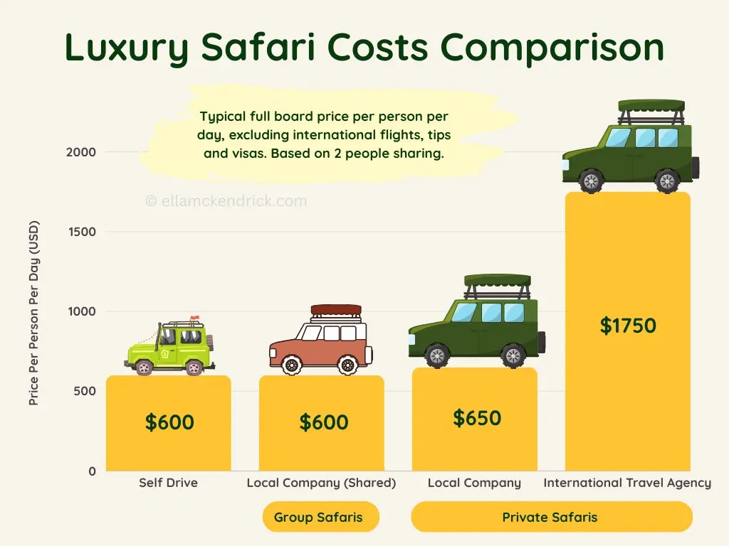 Are Luxury Tanzania Safaris Worth The Price? Are Luxury Tanzania Safaris Worth The Price? Sia Yangu Safari