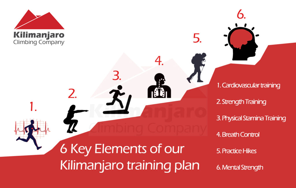 Physical Preparation Tips: Essential For Kilimanjaro Sia Yangu Safari