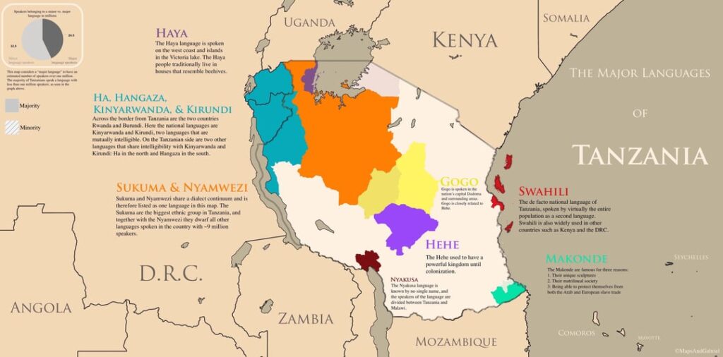 What Languages Are Spoken In Tanzania Besides Swahili? Sia Yangu Safari