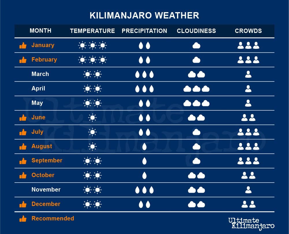 Booking Timeline For Kilimanjaro: 6–9 Months Ahead Or Risk It? Sia Yangu Safari