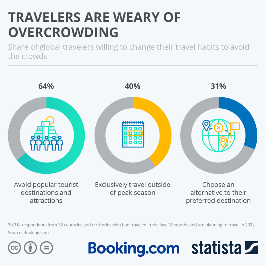 How Crowded Is Too Crowded? Planning Your Climb Around Visitor Trends How Crowded Is Too Crowded? Planning Your Climb Around Visitor Trends Sia Yangu Safari